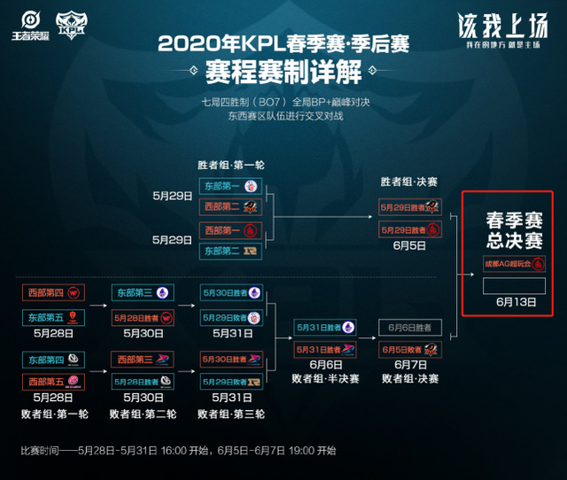 拉长阵型 拉长阵型