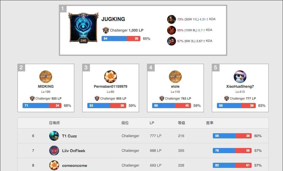 在本届羽毛 在本届羽毛