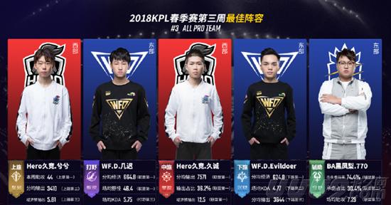 合理轮换 合理轮换